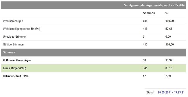 Wahlergebnis SG-BM-Wahl Linsburg Wahlgang 1