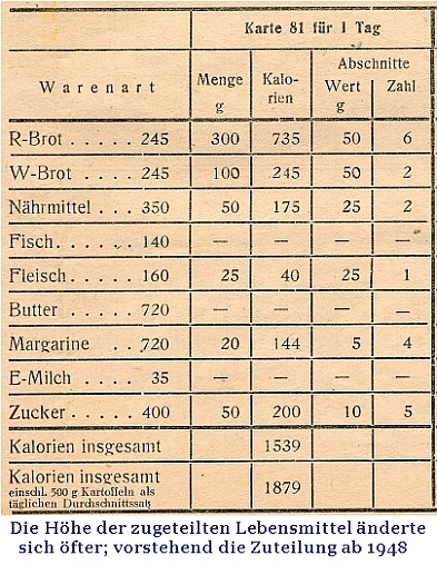 Lebensmittelzuteilung 1948